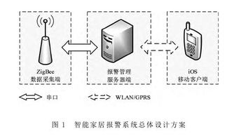 iOS技術(shù)驅(qū)動(dòng)的安防移動(dòng)客戶端開(kāi)發(fā) 架構(gòu)、挑戰(zhàn)與核心實(shí)踐