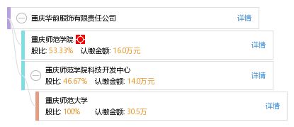 重慶華韻服飾有限責任公司工商、信用、財務及聯絡信息綜合查詢指南